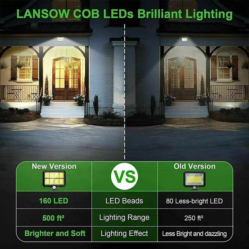LuminaX Solar – Bild 2 von 7