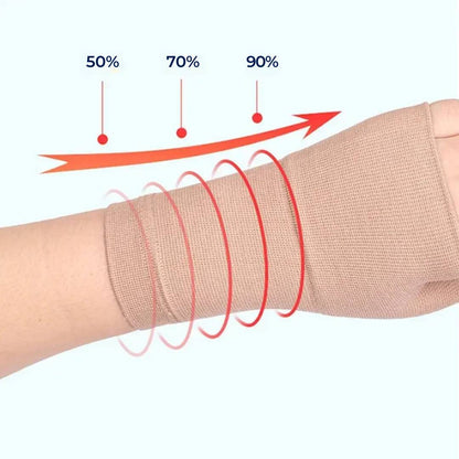 ReliefGrip Handgelenk-Kompressionsmanschette – Bild 6 von 10