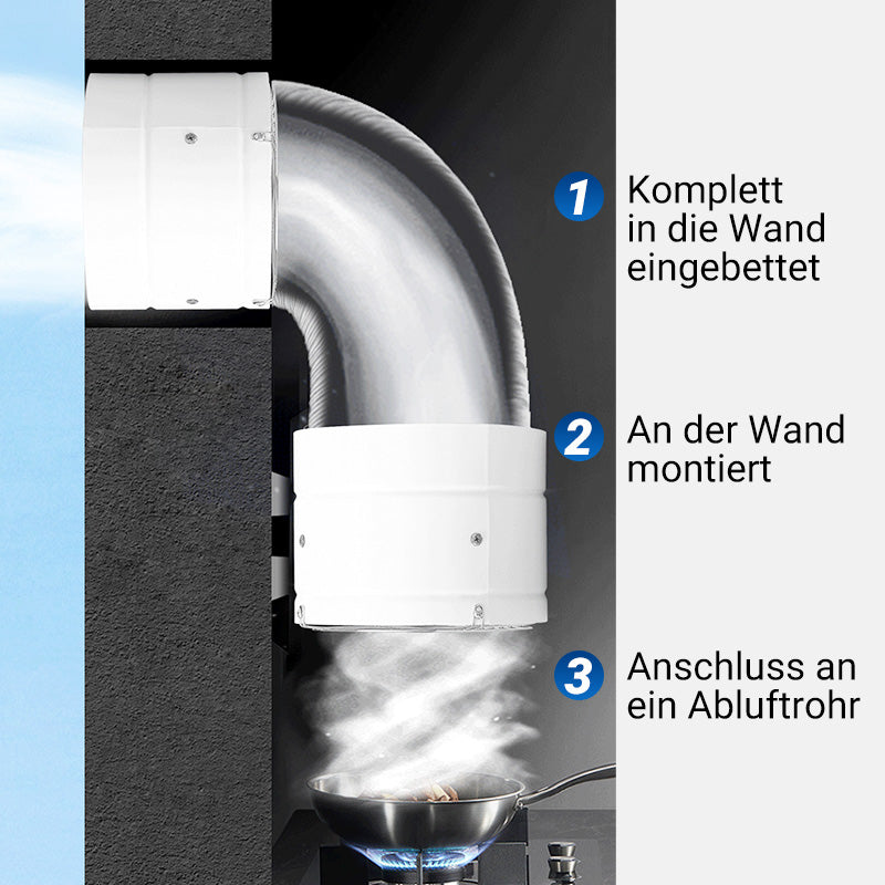 Abluftventilator – Pelanva – Ansicht 8