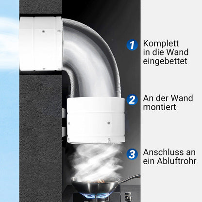 Abluftventilator – Pelanva – Ansicht 8