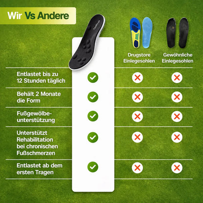 Einlegesohlen – Ansicht 2