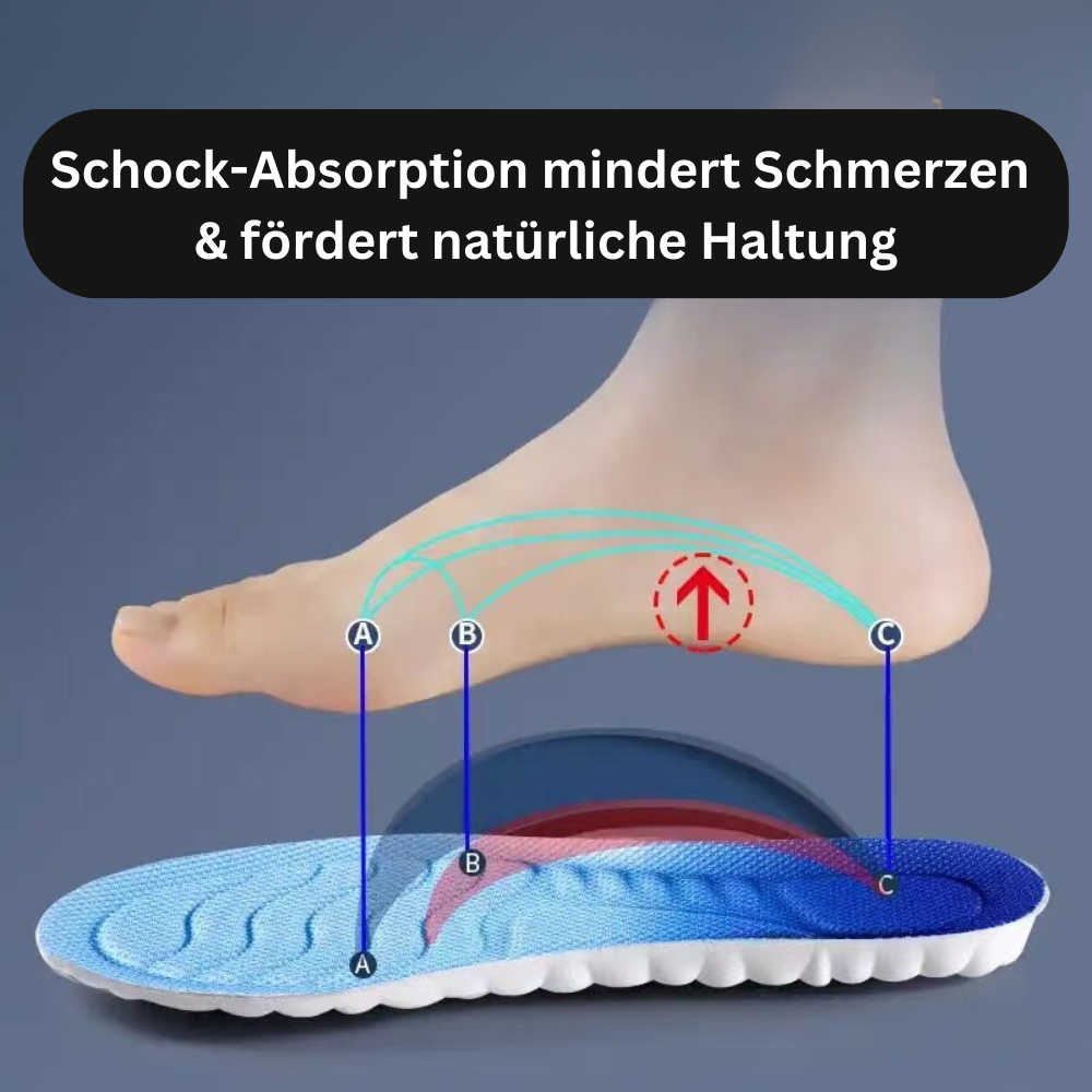 Orthopädische Einlegesohlen – Pelanva – Ansicht 2