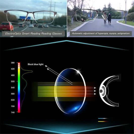 Gleitsichtbrille intelligent – Pelanva – Ansicht 6