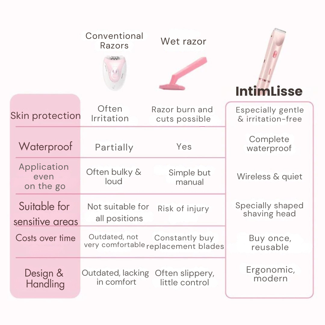Intimrasierer – Pelanva – Ansicht 9