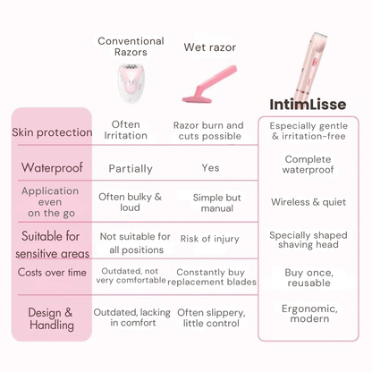 Intimrasierer – Pelanva – Ansicht 9