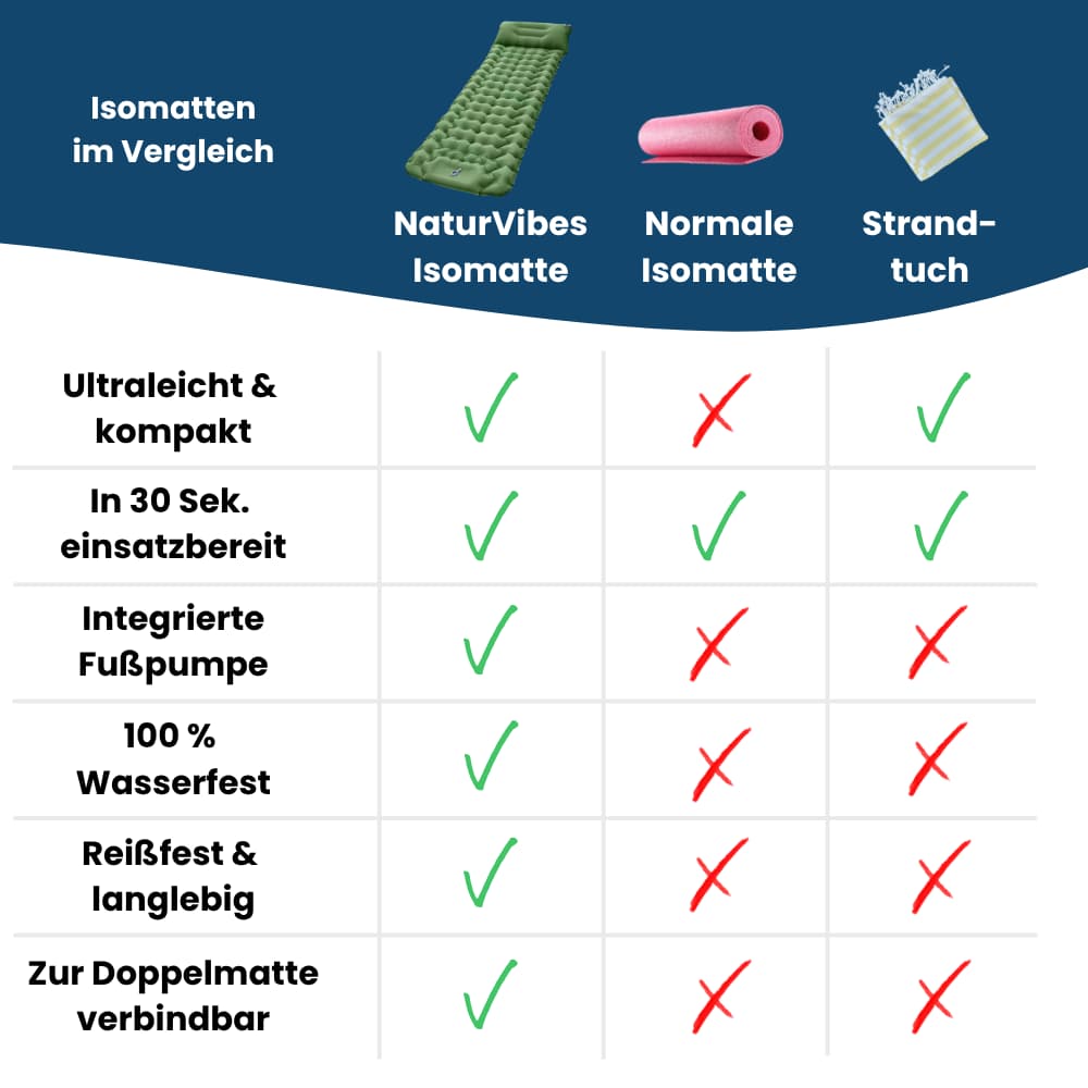 Isomatte ultraleicht – Pelanva – Ansicht 11