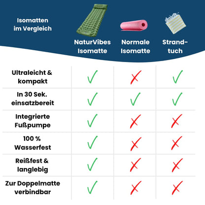 Isomatte ultraleicht – Pelanva – Ansicht 11