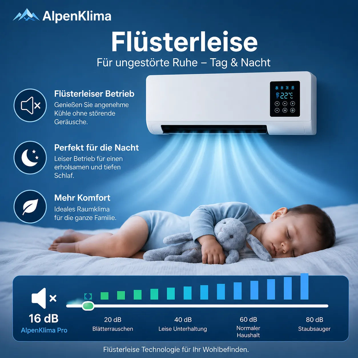 Klimaanlage – Ansicht 6