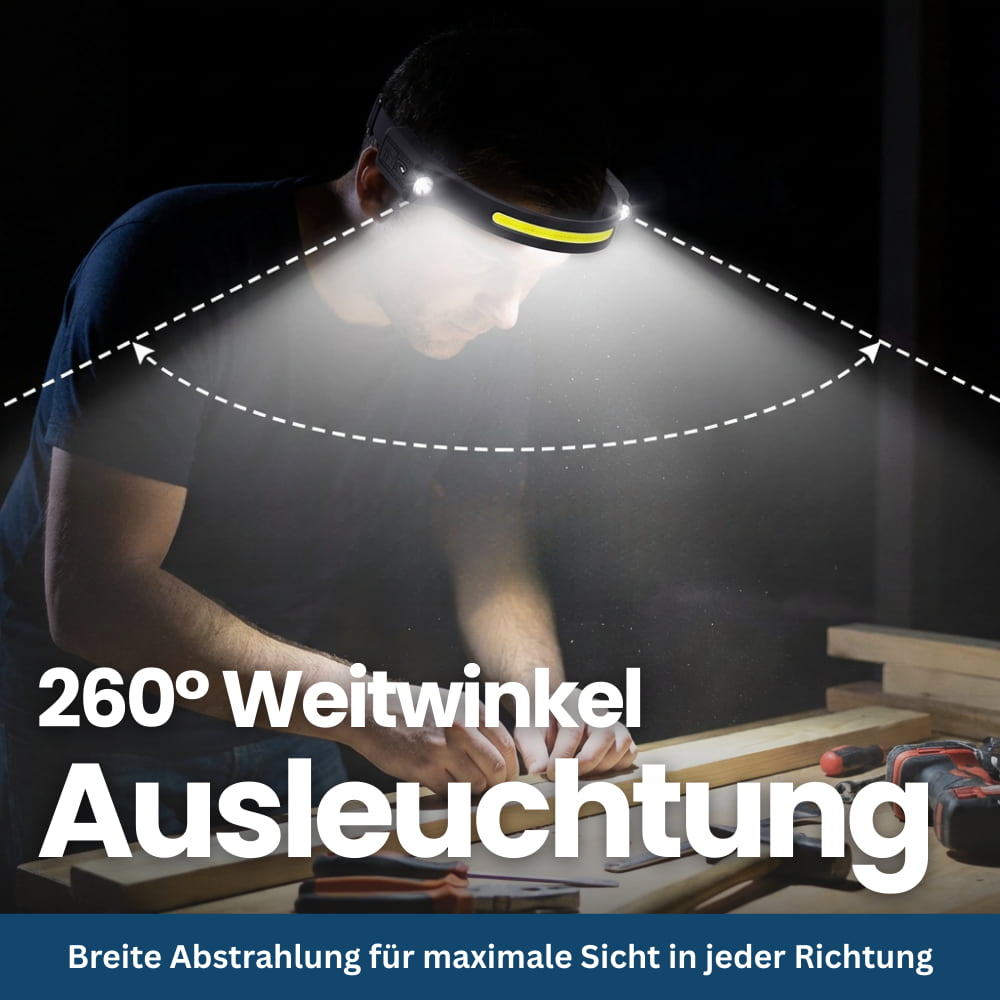 LED Stirnlampe – Pelanva – Ansicht 2