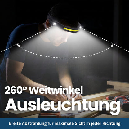 LED Stirnlampe – Pelanva – Ansicht 2