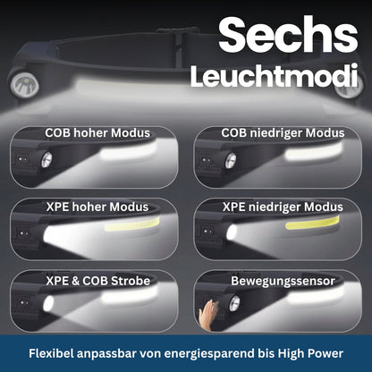 LED Stirnlampe – Pelanva – Ansicht 3