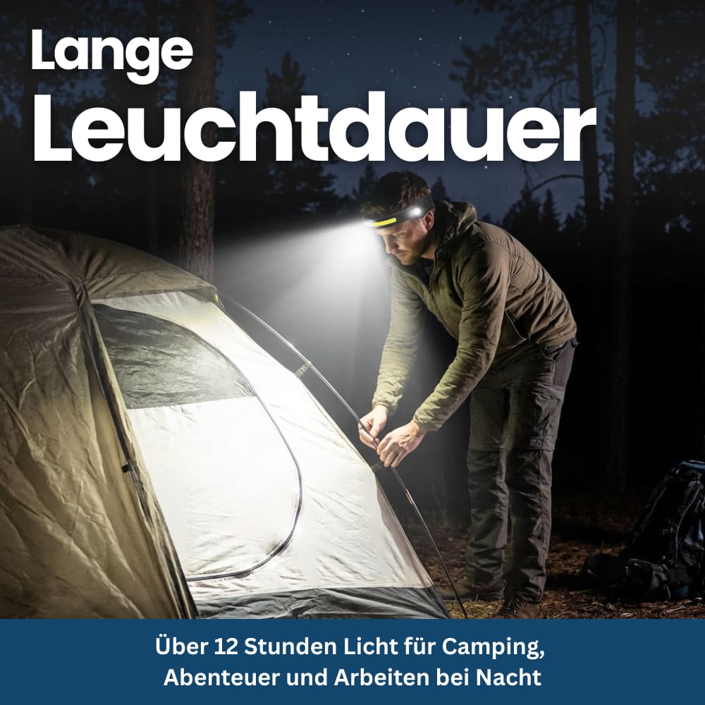 LED Stirnlampe – Pelanva – Ansicht 9
