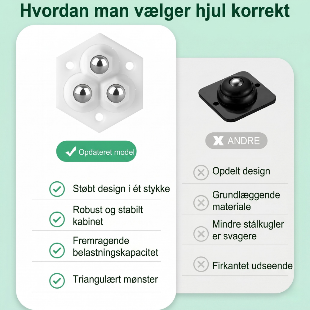Möbelroller – Pelanva – Ansicht 5
