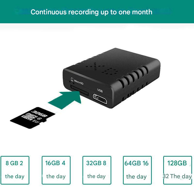 Sicherheitskamera Mini 1080P HD Produktansicht – Pelanva