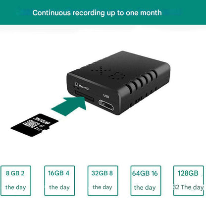 Sicherheitskamera Mini 1080P HD Produktansicht – Pelanva