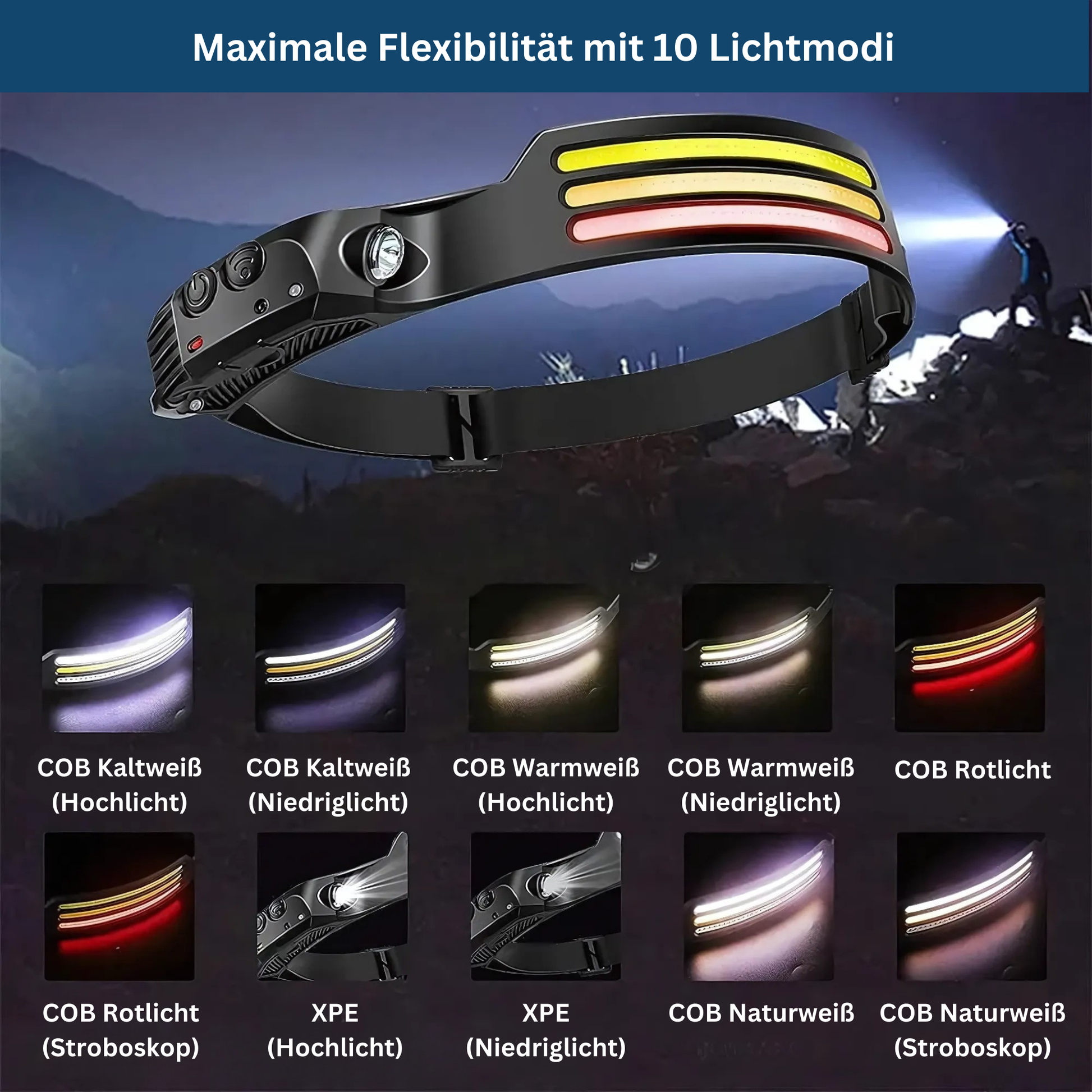 Stirnlampe 1500 Lumen – Pelanva – Ansicht 5