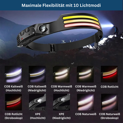 Stirnlampe 1500 Lumen – Pelanva – Ansicht 5