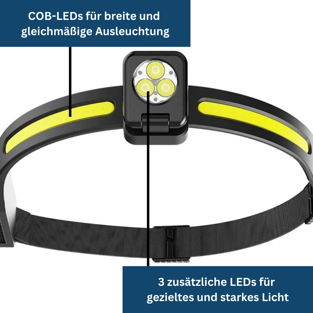 Stirnlampe 600 Lumen – Pelanva – Ansicht 3