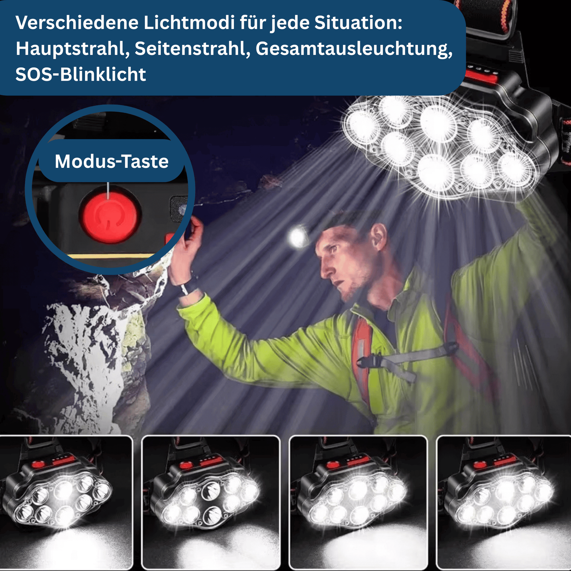 Stirnlampe LED – Pelanva – Ansicht 4