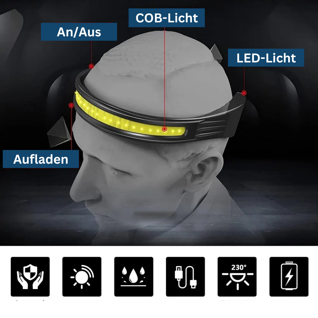 Stirnlampe COB Streifen – Pelanva – Ansicht 2