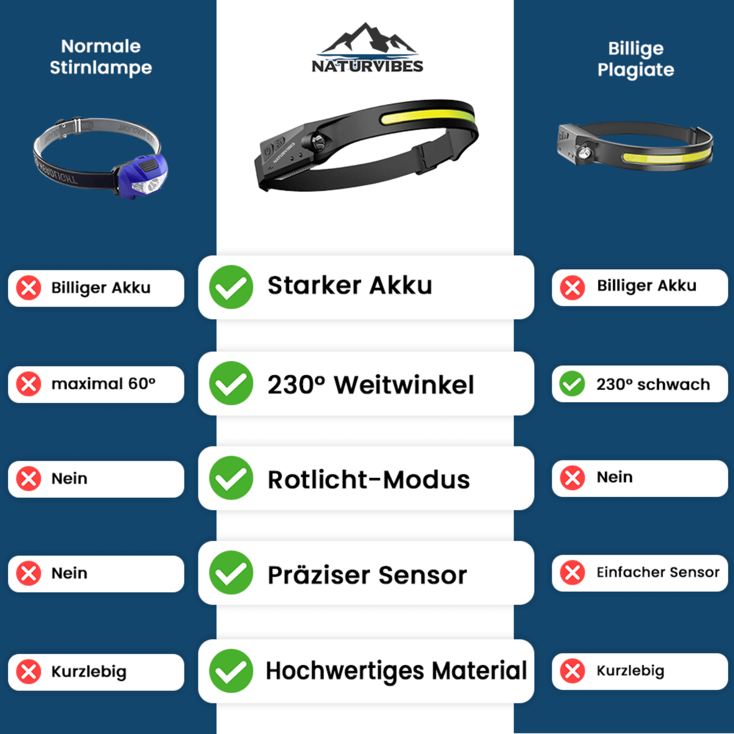 Stirnlampe – Pelanva – Ansicht 3