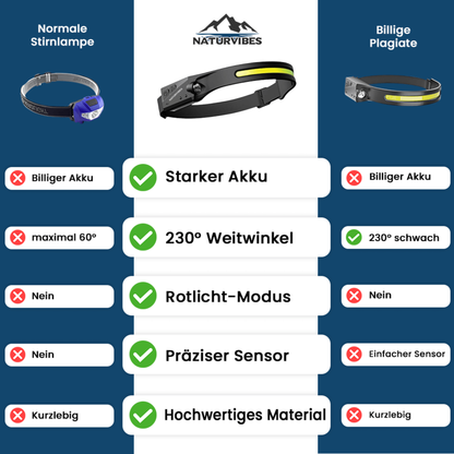 Stirnlampe – Pelanva – Ansicht 3