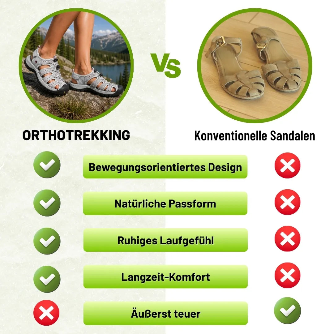 Trekking-Sandalen – Ansicht 3