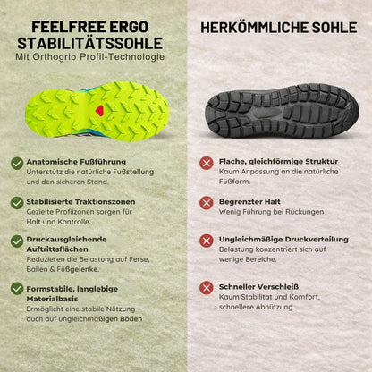Wanderschuhe – Ansicht 5