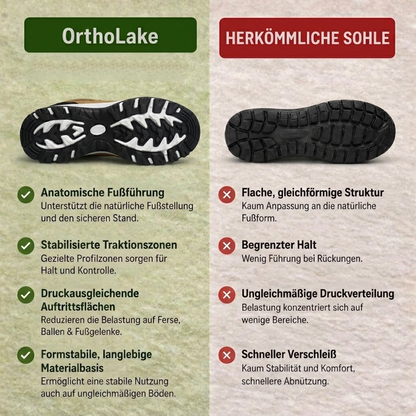 Wanderschuhe – Ansicht 6