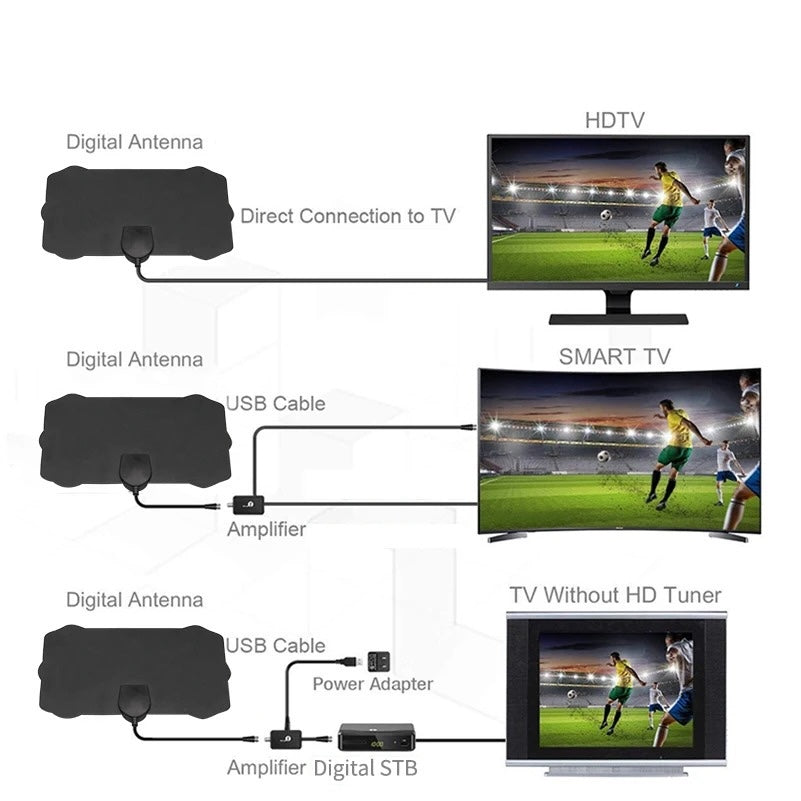 Indoor Satelliten HDTV Antenne - 4K Bildqualität – Bild 6 von 6