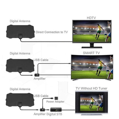 Indoor Satelliten HDTV Antenne - 4K Bildqualität – Bild 6 von 6